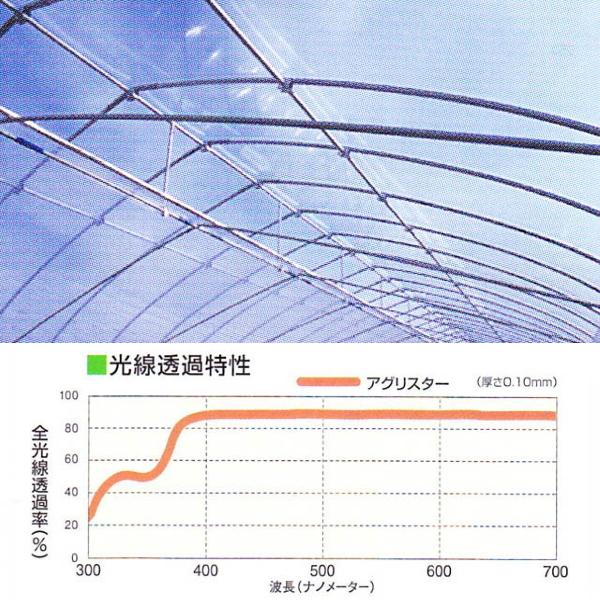 塗布型無滴農POフィルム　アグリスター　厚さ0.1mm　幅135cm　ご希望の長さを数量で入力