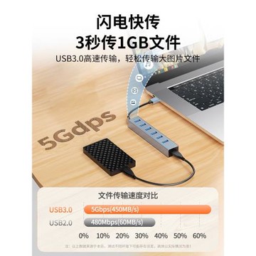 usb3.0擴展器千兆網口集分線器筆記本電腦通用臺式多接口外接u盤轉換接頭typec拓展塢插頭usp延長線