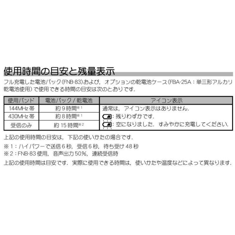 FT-60(FT60) & SRH779(第一電波工業、アンテナ) YAESU 八重洲無線