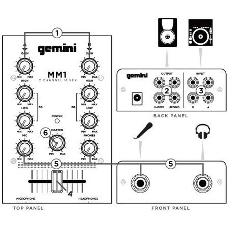 DJ機器 GEMINI DJ ミキサー ポータブル 2ch ステレオミキサー MM1国内正規品