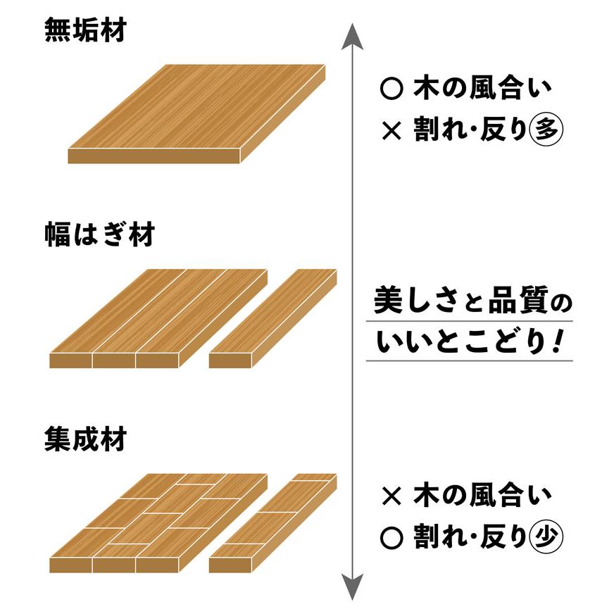  bibibi 家具職人が作ったこだわりの薪割台 軽量 約550g ハンドメイド 手作り 薪割り台 バトニング台 鍋敷き 作業台 アウトドア