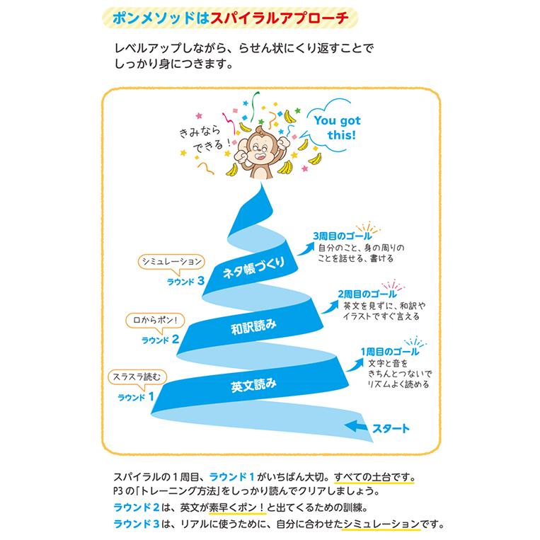 英トレでポン！Vol.1 QR音源付きテキスト