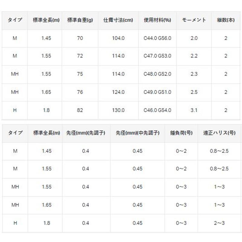 がまかつ がまちぬ いかだ 凪斬(なぎり) H 1.8m / 筏竿 / gamakatsu | LINEブランドカタログ