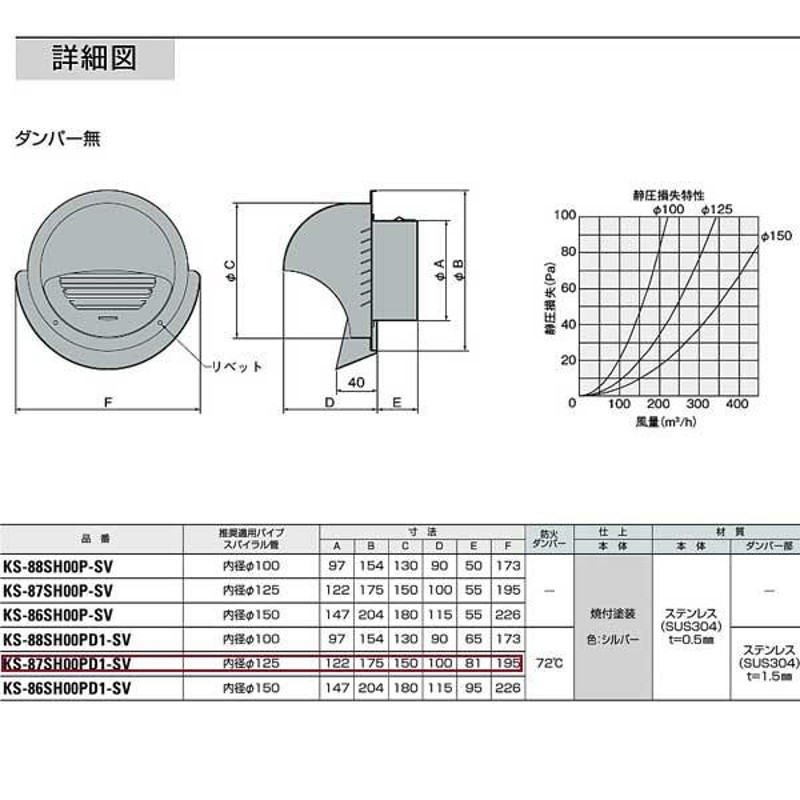 ナスタ 丸型フード付ガラリ（水受けカラー付、防火ダンパー付） KS