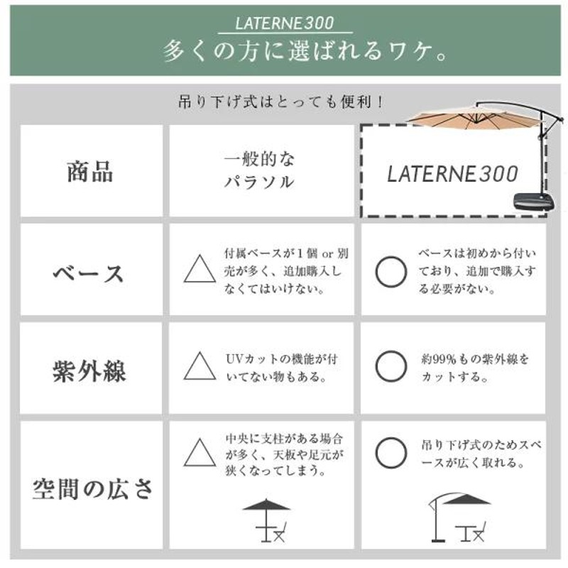 ハンギングパラソル 大型 3ｍ 庭 ベースセット 重石付き 撥水 おしゃれ ...