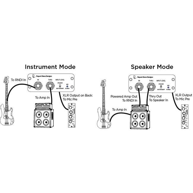 Rupert Neve Designs RNDI