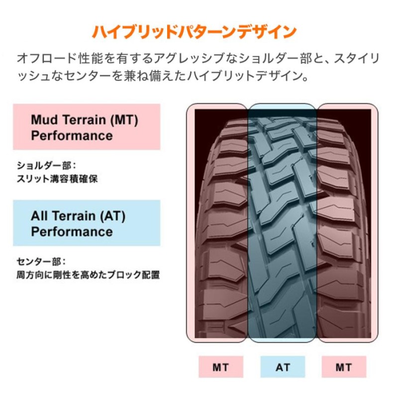 サマータイヤ ホイール4本セット ホットスタッフ マッドクロス レンジャー トーヨータイヤ オープンカントリー R/T 285/70R17 |  LINEショッピング