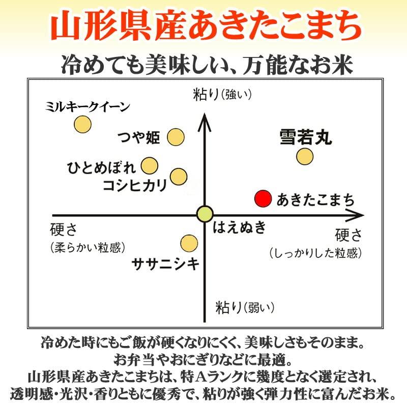 山形県産 あきたこまち 5kg 紙袋 令和4年度産 (白米 4.5kg)