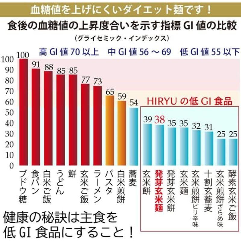 発芽玄米麺 5袋 無農薬玄米で作った お米の麺 半生パスタ GI値38-低GI食品グルテンフリー パスタ アレルギー対応食品 (中麺)