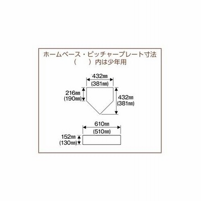 野球 ソフトボール ホームベース ゴム製 黒 希少品 新品未使用品