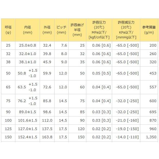 透明タイダクトホースGL-ST型 38軽量,柔軟性,静電気帯電防止効果に優れています