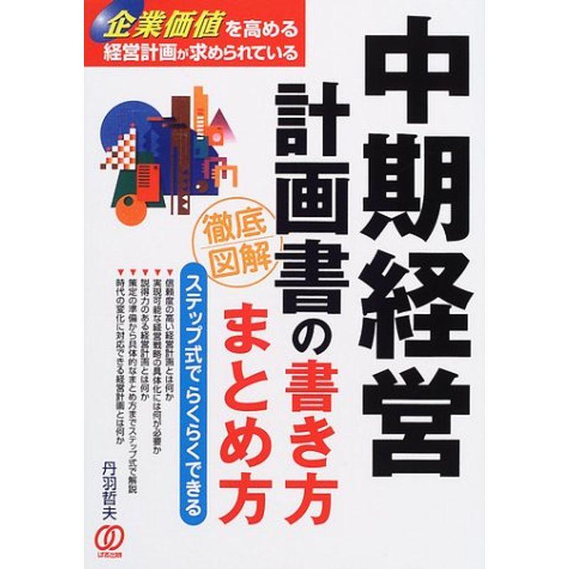 中期経営計画書の書き方・まとめ方