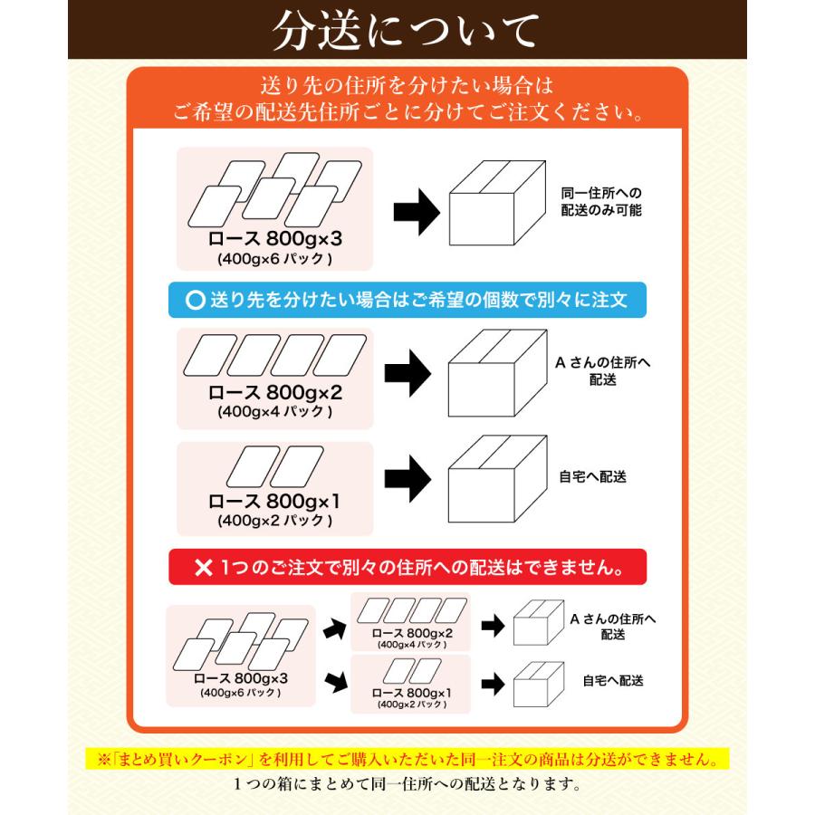 肉 牛肉 黒毛和牛 ロース クラシタ スライス 1.8kg 送料無料