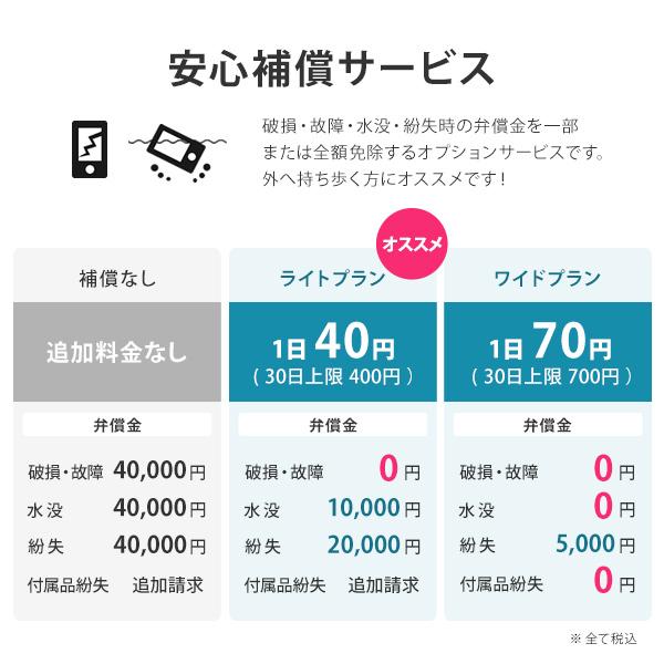 ポケットwifi ドコモ レンタル 2ヶ月 wifi レンタル ポケットwi-fi レンタルwifi 60日 wi-fiレンタル docomo softbank au 150GB G4Max