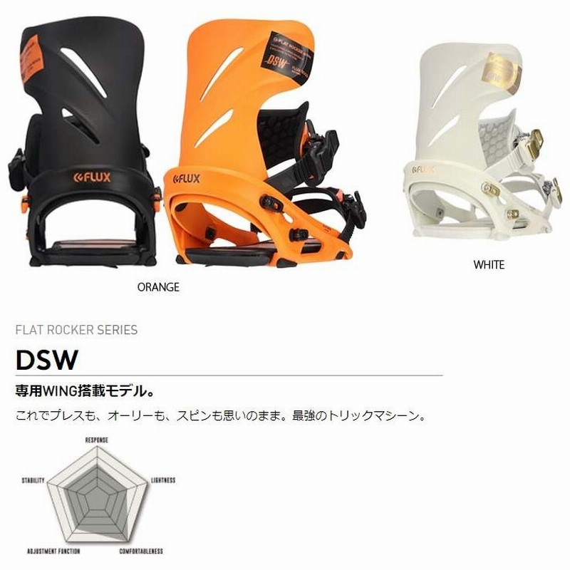 取付用ビスは付属していますか2021-2022 FLUX DSW White ウイング