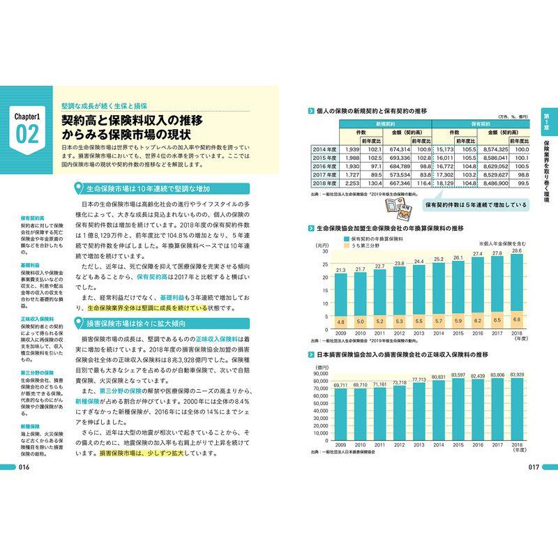 図解即戦力 保険業界のしくみとビジネスがこれ1冊でしっかりわかる教科書