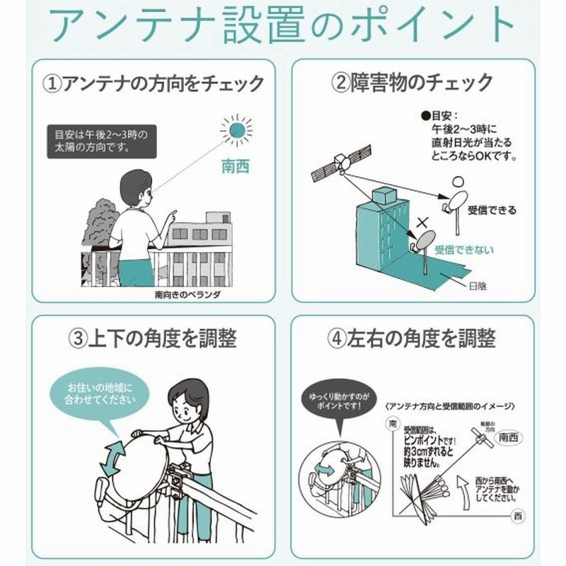 DXアンテナ 4JW3SLS B テレビ接続用同軸ケーブル