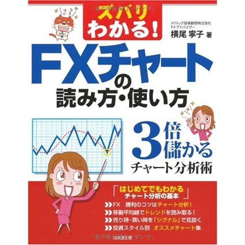 ズバリわかる FXチャートの読み方・使い方