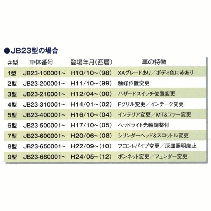 タニグチ 2段調整サイドステップ ステンレス (JB23用) 通販 LINEポイント最大0.5%GET LINEショッピング