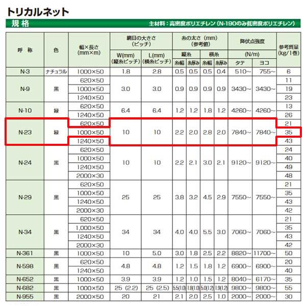 タキロン トリカルネット N-23 緑 100cm巾 50m巻 N-23巾100cm