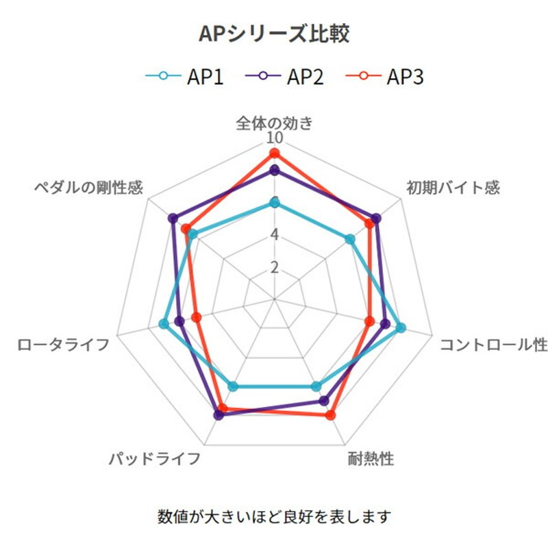 ウインマックス アルマスポーツ AP3 フロント左右セット ブレーキ