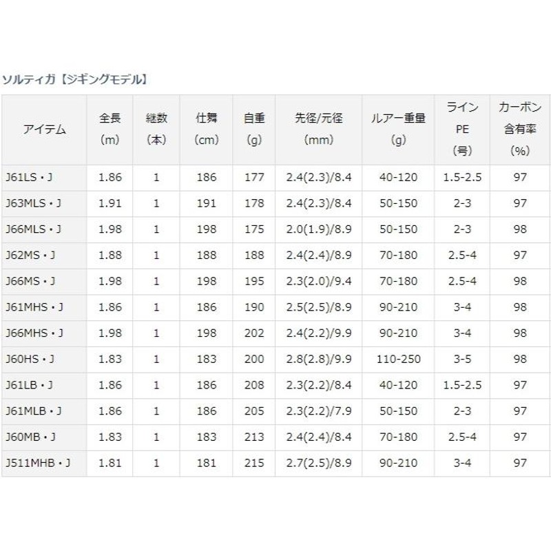 ダイワ ソルティガ J61LB・J ベイト / daiwa / 釣具 / ポイント3倍 | LINEブランドカタログ