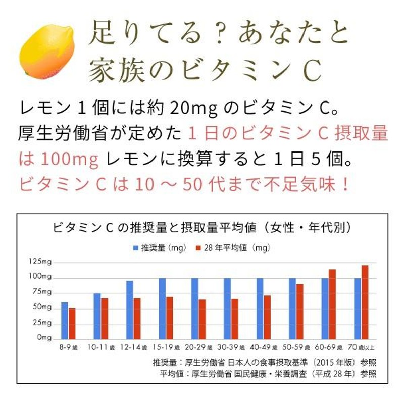 ビタミンcパウダー サプリメント 無添加 950g（アスコルビン酸 原末