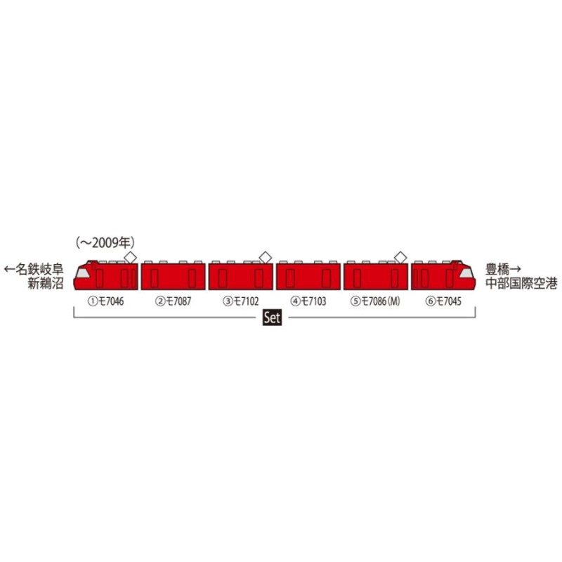 98636 名鉄7000系パノラマカー 第45編成 セット トミックス Nゲージ | LINEブランドカタログ