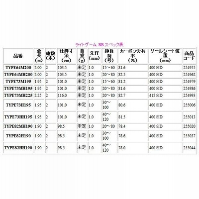 シマノ 19 ライトゲーム BB TYPE64 M200 ロッド 船竿 「」 | LINEブランドカタログ