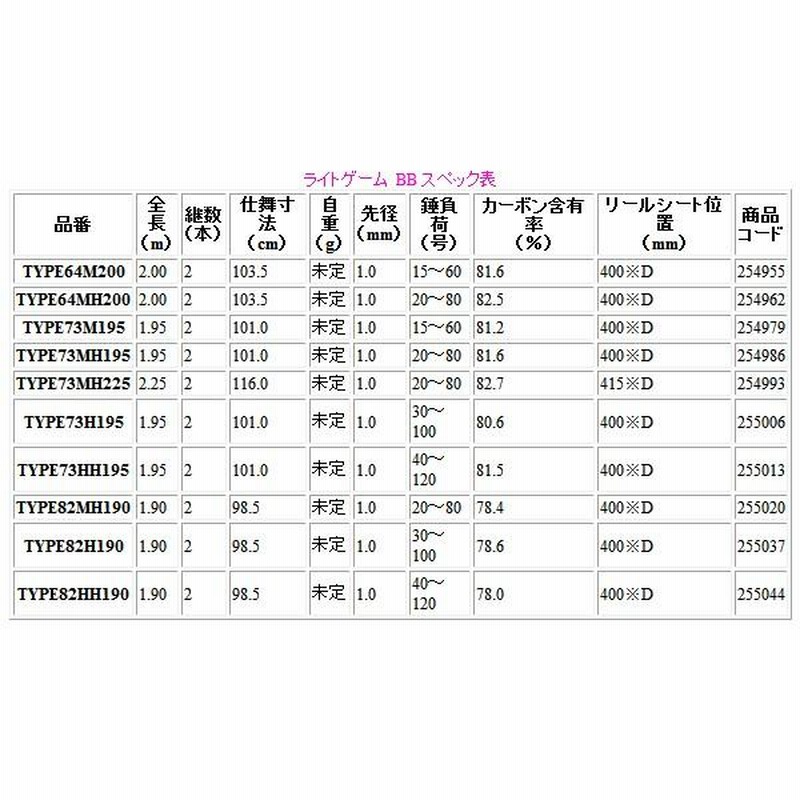 シマノ '19 ライトゲーム BB TYPE64 M200 ロッド 船竿 Ξ | LINE