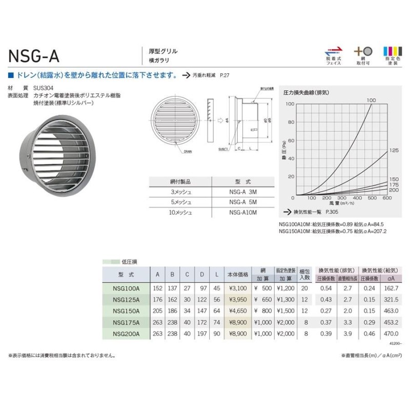 ユニックス 【NSG100A】 NSG-A 屋外用製品 ステンレス製 グリル 厚型