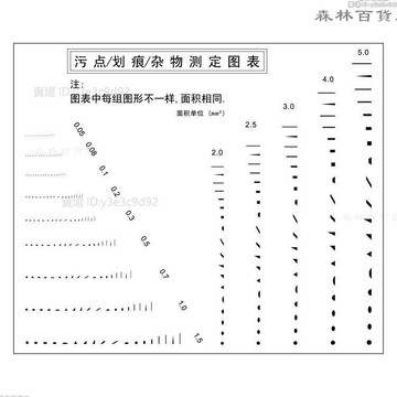 菲林尺 點線規 J2異雜物測定圖表污點比對卡片外觀缺陷比基準 品管工程師對照卡 卡規透明尺點規卡檢驗尺汙點卡▲熱賣