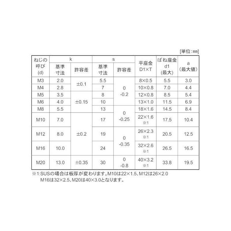 ローレットナットSUSローレットナット  M ステンレス(303、304、XM7等) 生地(または標準) - 1