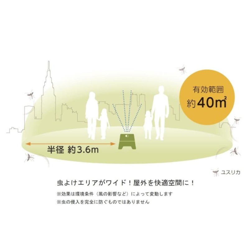 住友化学 STRONTEC (ストロンテック) 大空間屋外用虫よけ スターター ...