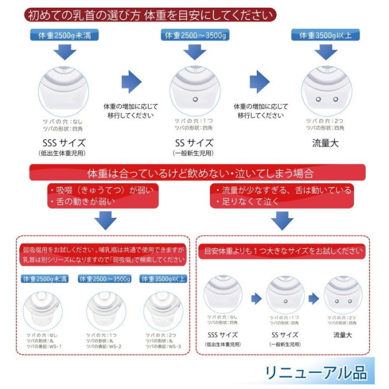 ピジョン 病産院用哺乳びん 母乳実感(直付け式) 選べる直付け乳首２個