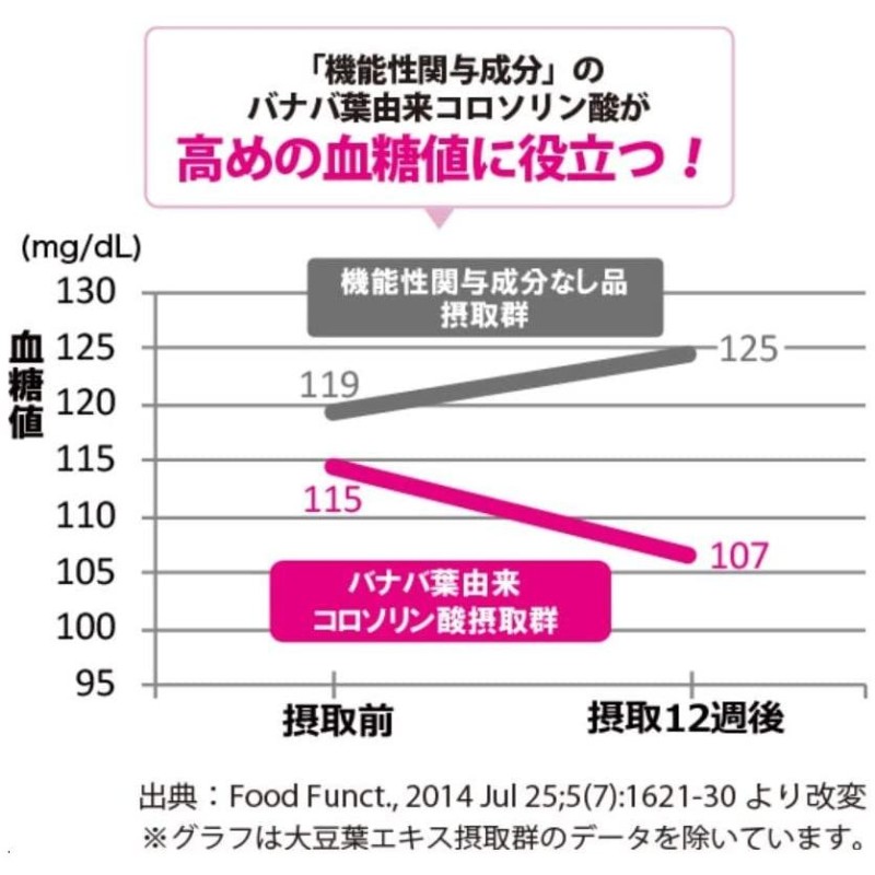 FANCL 血糖サポート 30日分 | LINEショッピング