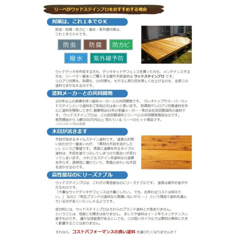 国内正規品】塗料 保護塗料 ウッドステインプロ 16L 紫外線 木部