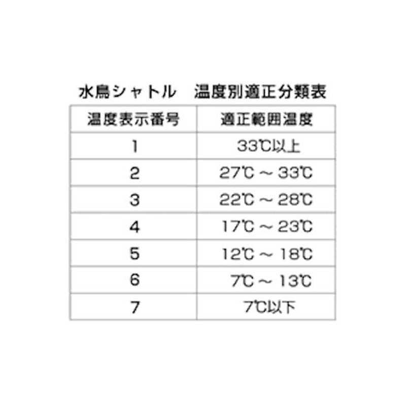 ヨネックス バドミントン シャトル エアロセンサ 600／AEROSENSA 600