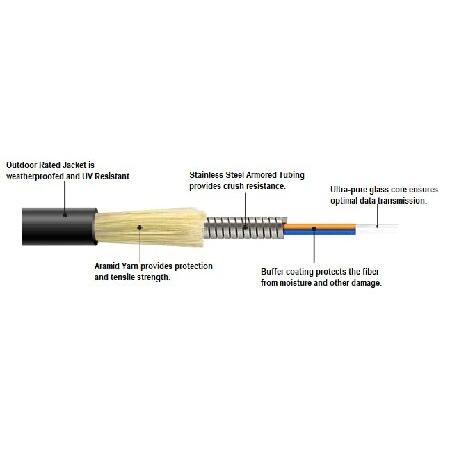 Ultra Spec Cables LC to LC Outdoor Armored Duplex 125 Singlemode Fiber Optic Cable Jumper Patch Cord 400 Meter