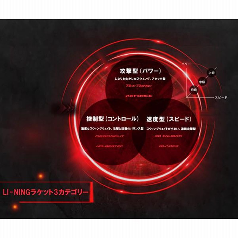 貴重❗国内数量限定リーニンバドミントンバッグ ゴールド　美品 楽天市場】リーニン トーナメントバッグ（スポーツ・アウトドア