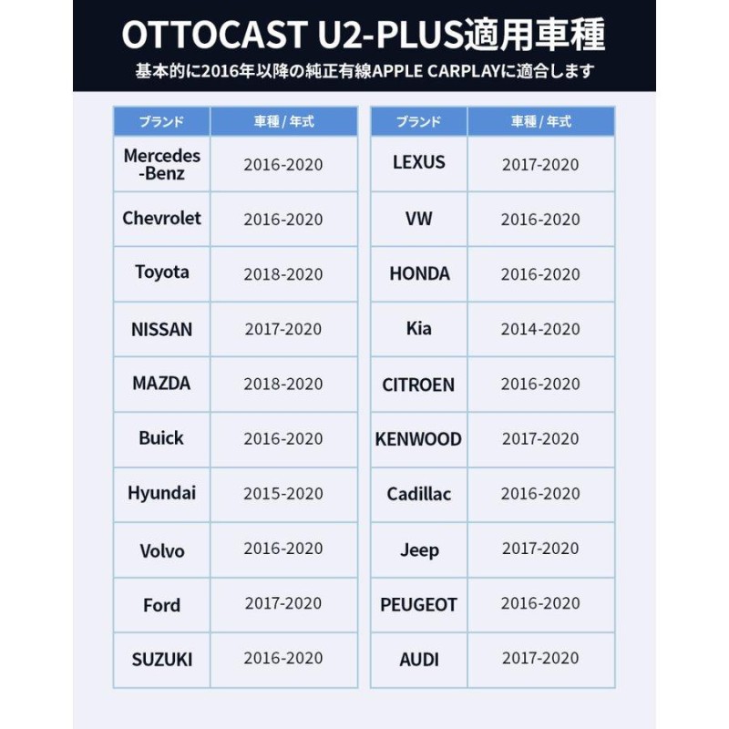 OTTOCAST CarPlay AI Box ストレージ64Gモデル