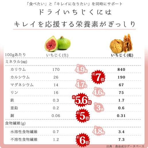 おつまみ いちじく ドライいちじく 送料無料 無添加 大粒ドライいちじく 700g(350g×2) ドライフルーツ 無花果 非常食 アルロース