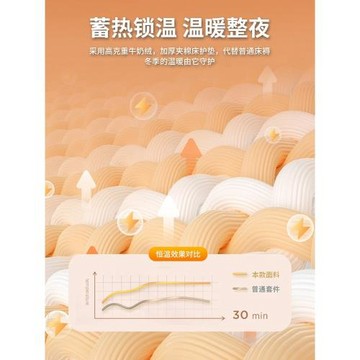 牛奶絨床墊軟墊家用臥室加厚墊被學生宿舍單人床褥墊毛毯鋪底褥子