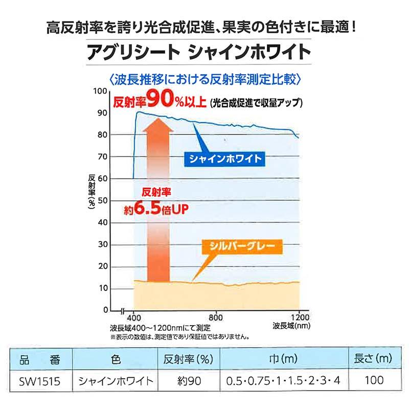 アグリシート シャインホワイト 反射率 約90% 日本ワイドクロス 光合成促進 生育促進用 防草 タS SW1515