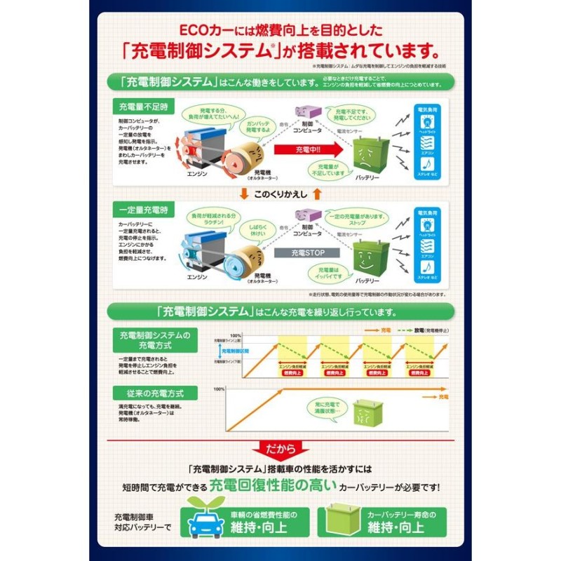 カーバッテリー プレミアムゴールドシリーズ 国産車用 補水不要 メンテナンスフリー ACDelco ACデルコ PG60D23L V9550-9011  60D23L 55D23L 同梱不可 【88%OFF!】 - オイル、バッテリーメンテナンス用品