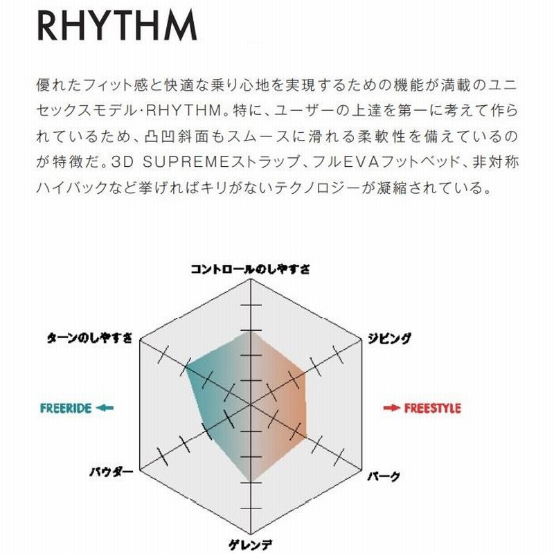 SALOMON サロモン スノーボード ビンディング RHYTHM BLACK 21