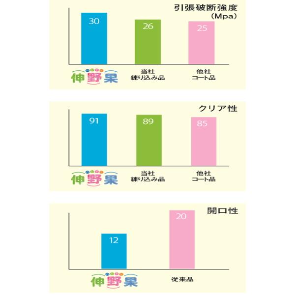 塗布型農POフィルム　伸野果　厚さ0.1mm　幅370cm　ご希望の長さ(m)を数量に入力　ビニールハウス 中期展張