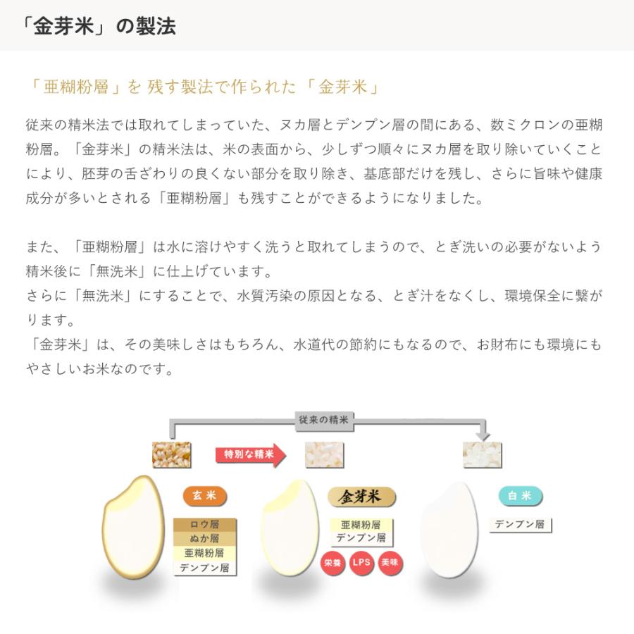 金芽米 ひとめぼれ お試しサイズ 420g×100袋 宮城県加美産 特別栽培米 令和5年産 受注生産