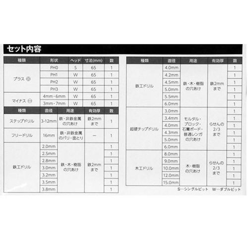 SK11 B-MOBILEドリルビットセット32本入り/SCS-106 | LINEショッピング