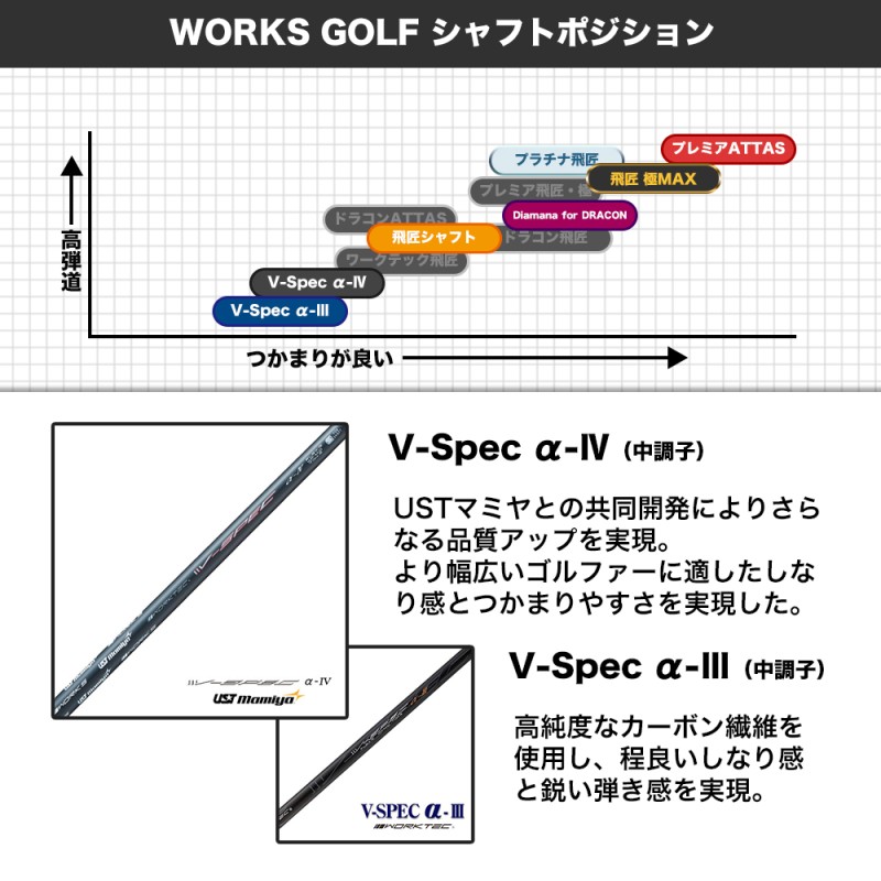 ゴルフ クラブ ドライバー SLE適合 ワークスゴルフ マキシマックス